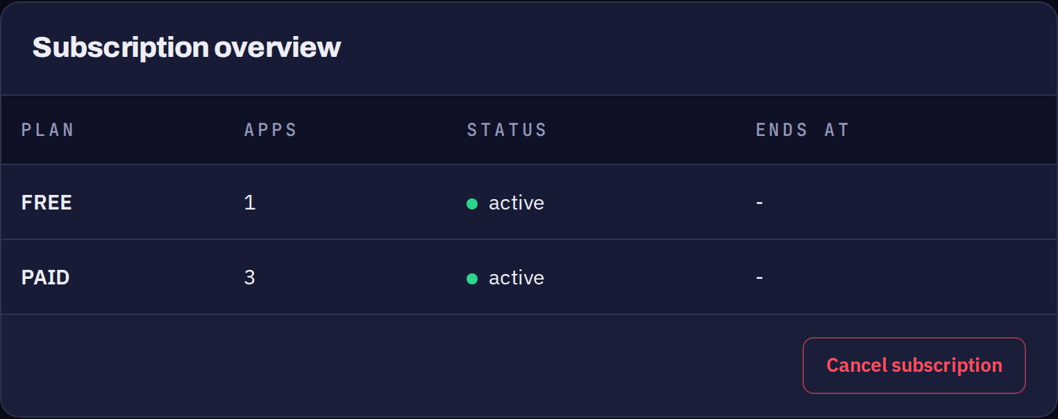 The subscription overview on the account billing page