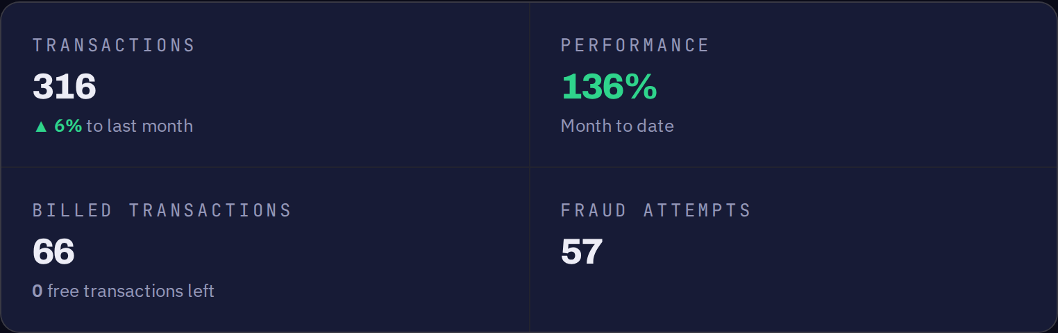 The four summary tiles on an application page