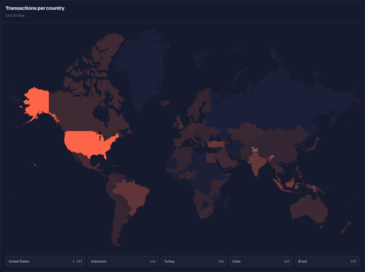 World map shaded by transaction count, with the top five countries listed below